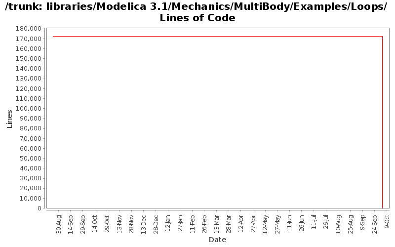 libraries/Modelica 3.1/Mechanics/MultiBody/Examples/Loops/ Lines of Code